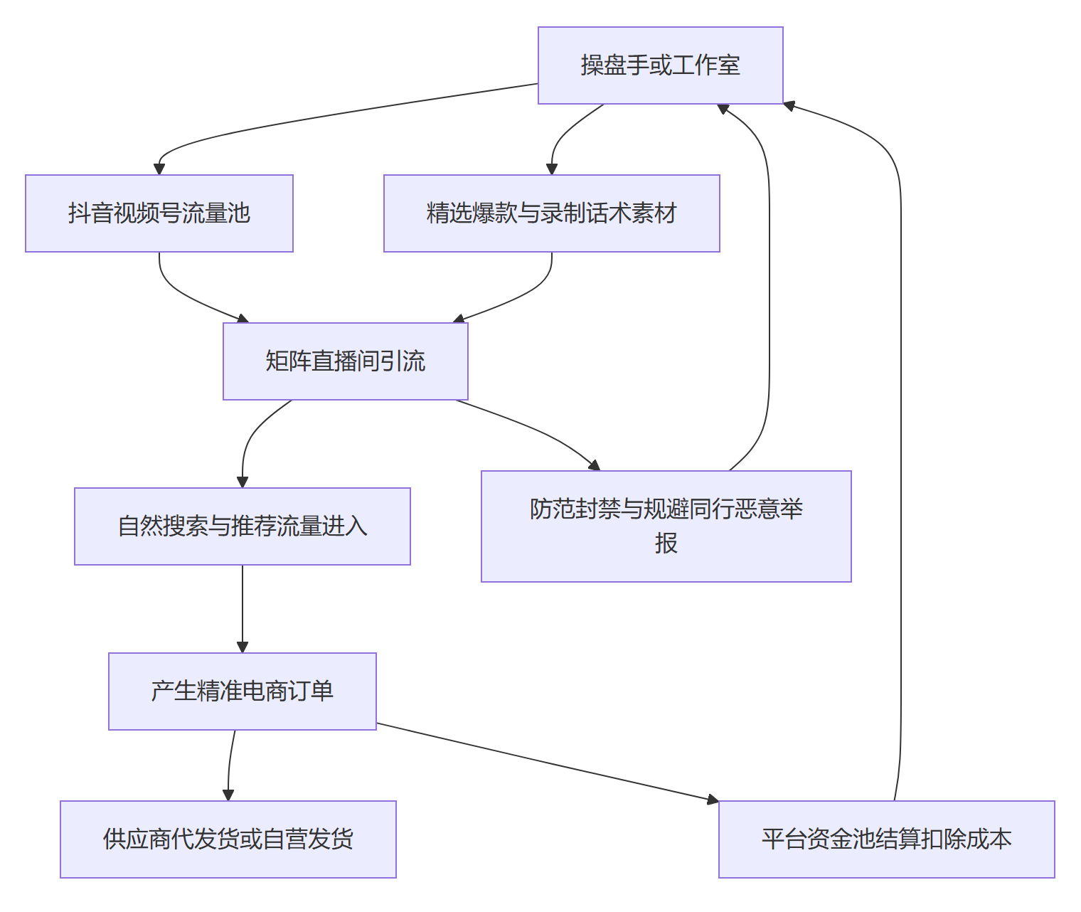 核心商业逻辑拆解